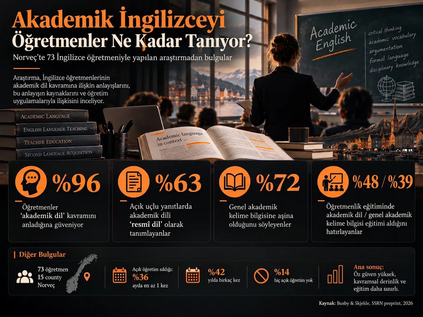 Öğretmenler Akademik İngilizceyi Ne Kadar İyi Tanıyor?