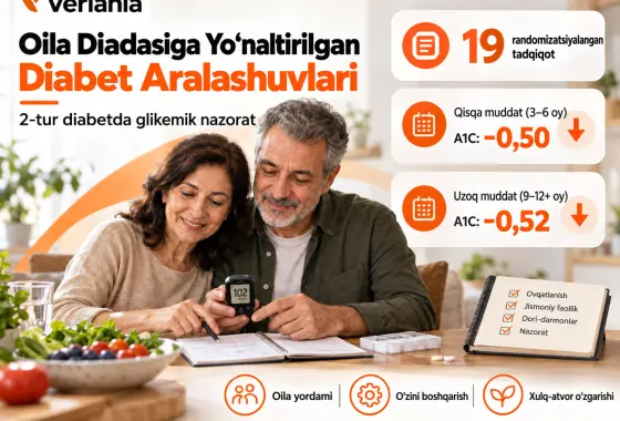 Oila Diadasiga Yoʻnaltirilgan Diabet Aralashuvlarida Glikemik Nazorat Natijalari: Tizimli Sharh va Meta-Tahlil