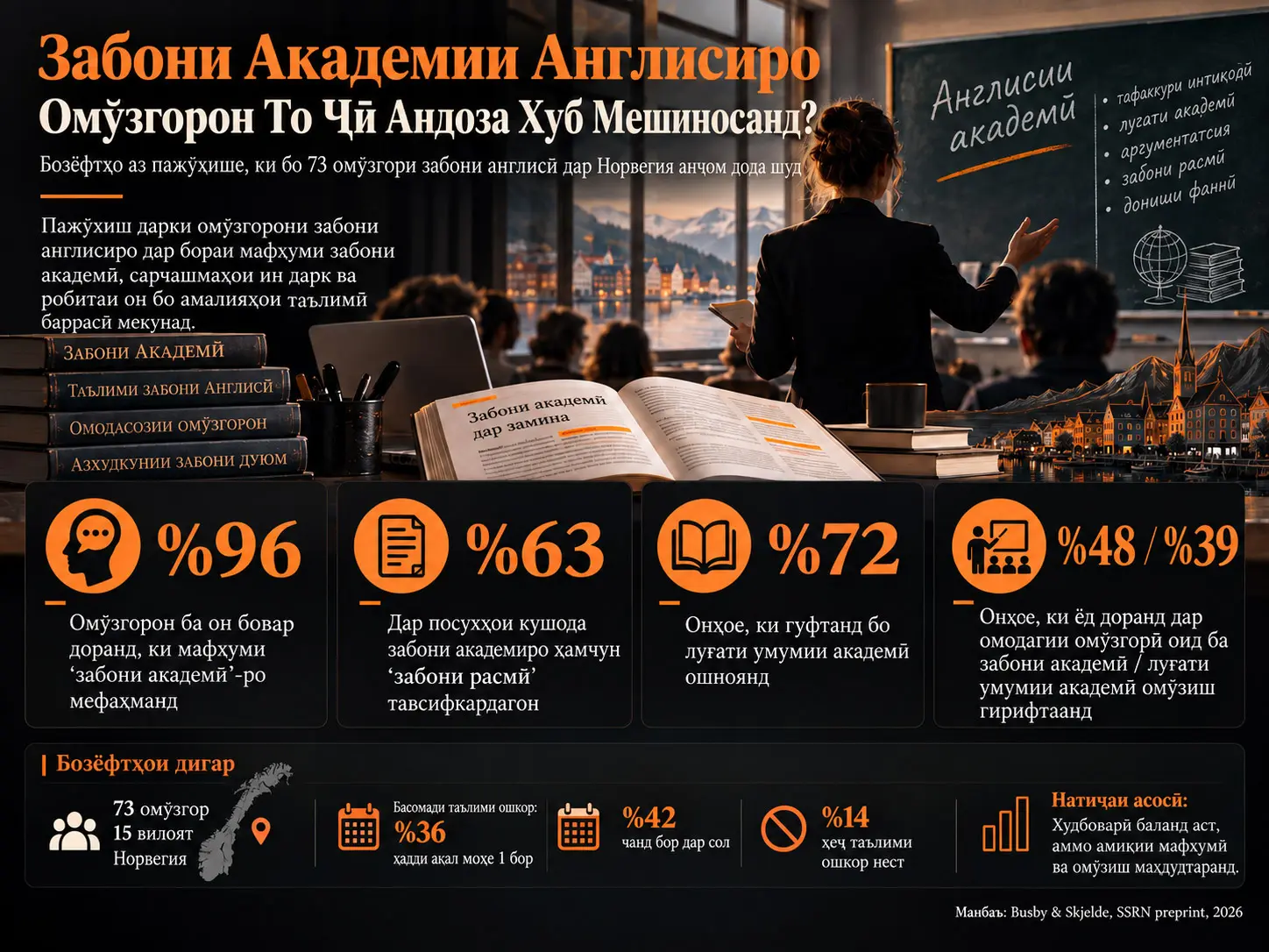 Омӯзгорон Забони Академии Англисиро То Чӣ Андоза Хуб Мешиносанд?