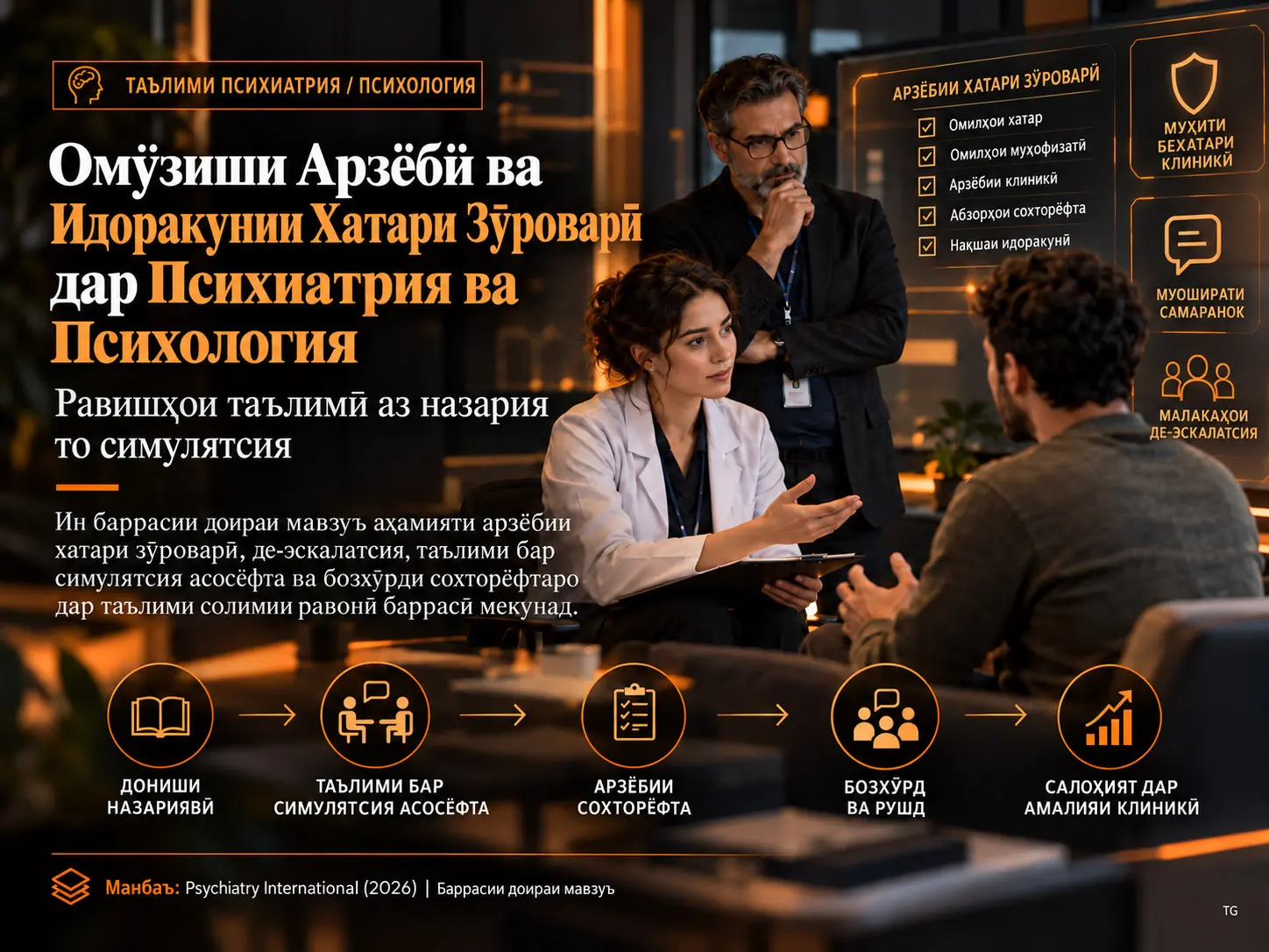 Омӯзиши Арзёбӣ ва Идоракунии Хатари Зӯроварӣ дар Психиатрия ва Психология: Равишҳои Таълимӣ аз Назария то Симулятсия