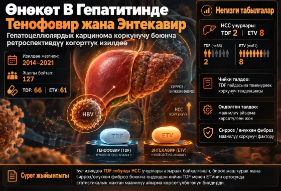 Өнөкөт В Гепатитинде Тенофовир жана Энтекавир: Түштүк Бразилиядагы Үчүнчү Деңгээлдеги Ооруканада Гепатоцеллюлярдык Карцинома Коркунучу боюнча Ретроспективдүү Когорттук Изилдөө