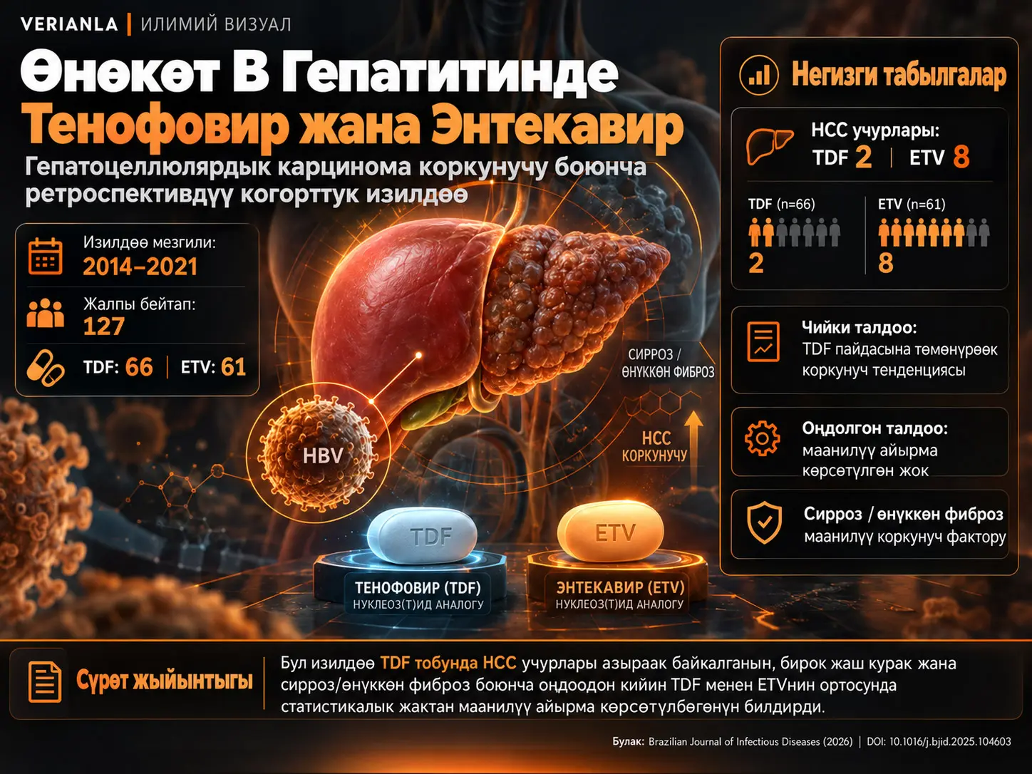 Өнөкөт В Гепатитинде Тенофовир жана Энтекавир: Түштүк Бразилиядагы Үчүнчү Деңгээлдеги Ооруканада Гепатоцеллюлярдык Карцинома Коркунучу боюнча Ретроспективдүү Когорттук Изилдөө