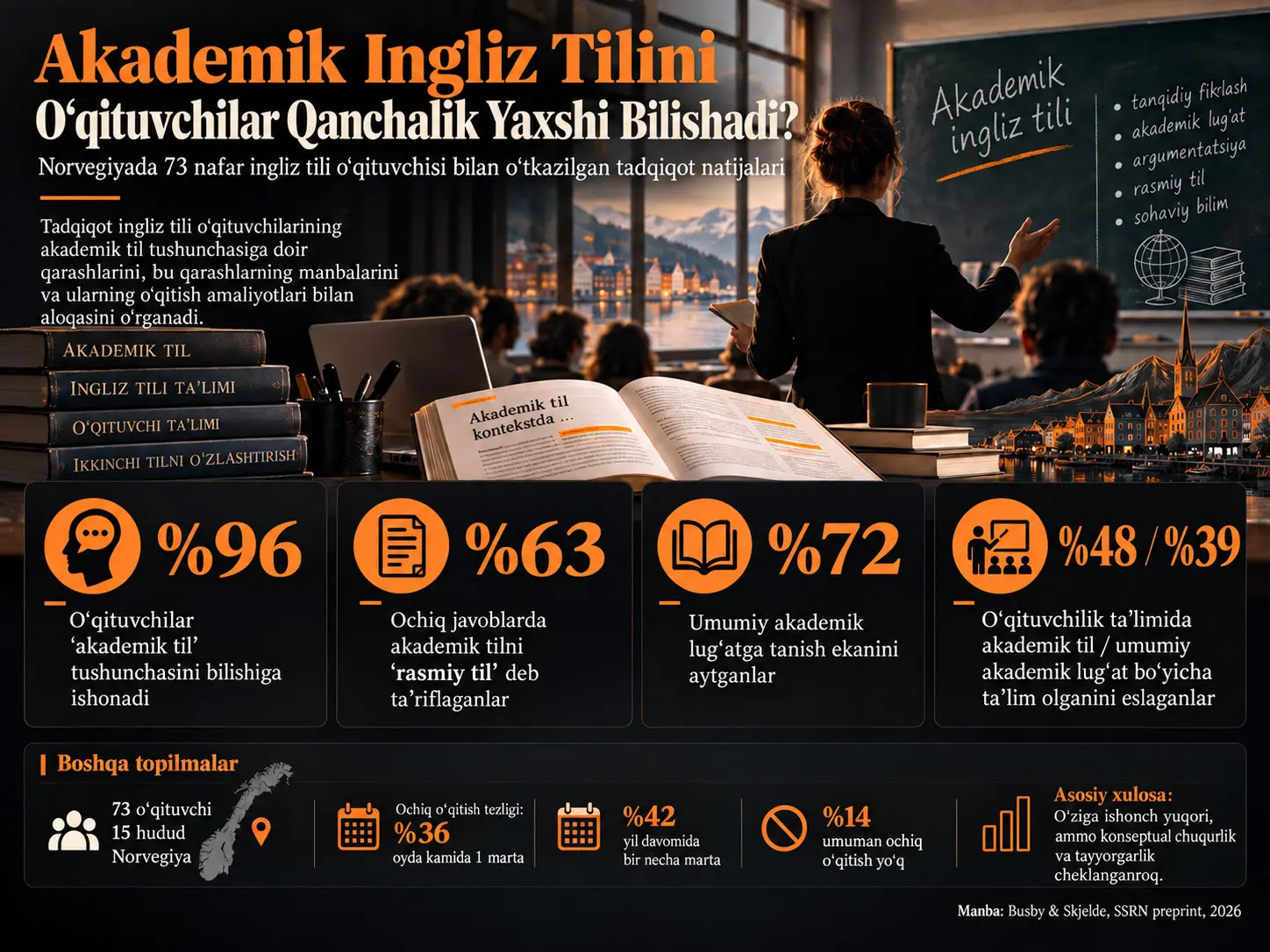 O‘qituvchilar Akademik Ingliz Tilini Qanchalik Yaxshi Bilishadi?