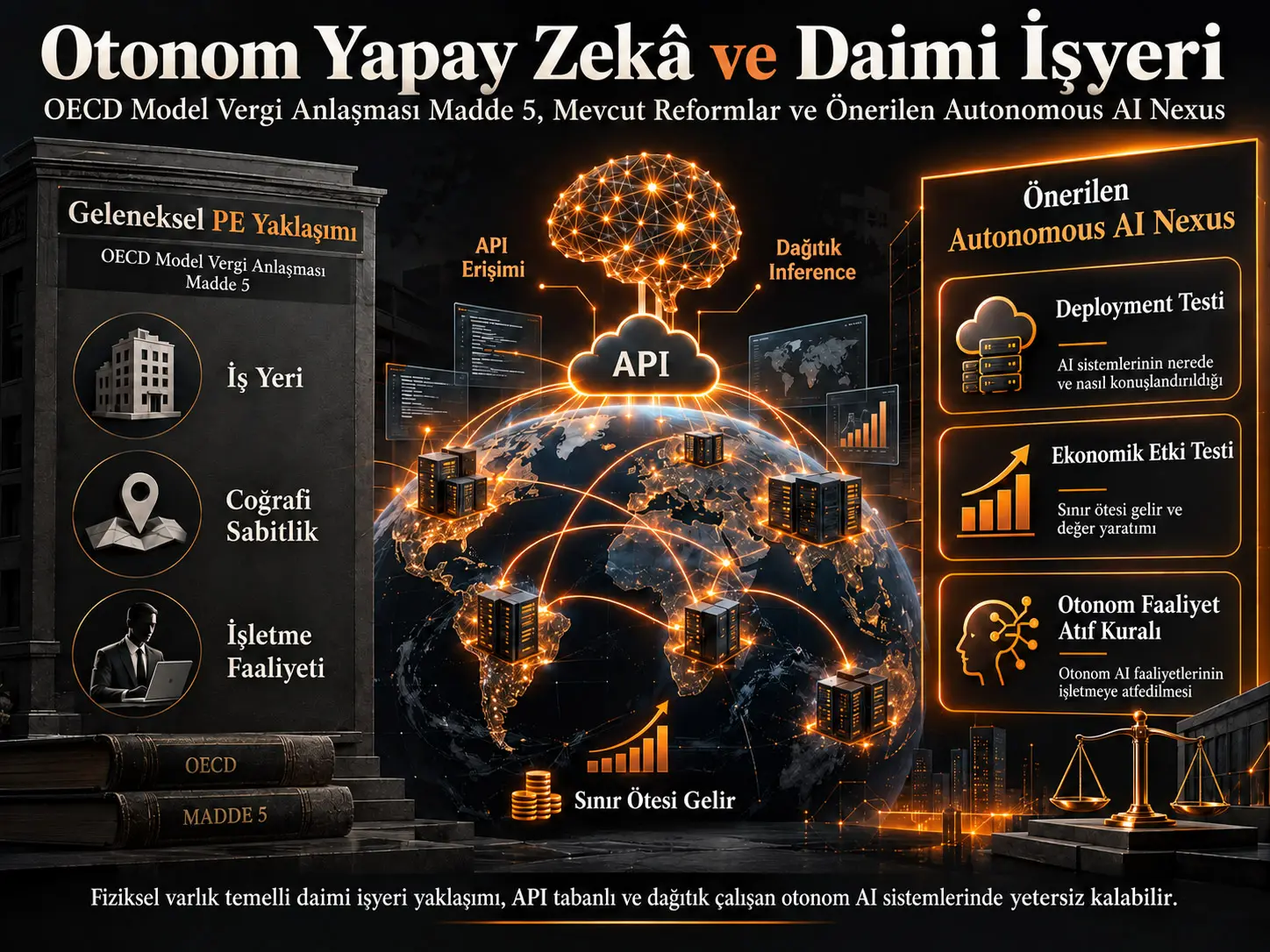 Otonom Yapay Zekâ ve Daimi İşyeri: OECD Model Vergi Anlaşması'nın 5. Maddesi, Mevcut Reformlar ve Önerilen “Autonomous AI Nexus”