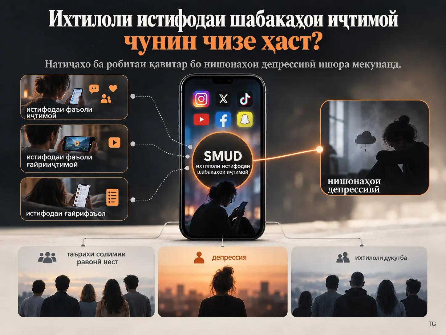 Оё Ихтилоли Истифодаи Шабакаҳои Иҷтимоӣ Ҳолати Клиникии Алоҳида Аст? Баррасии Буришӣ дар Гурӯҳҳои Депрессия ва Ихтилоли Дуқутбӣ