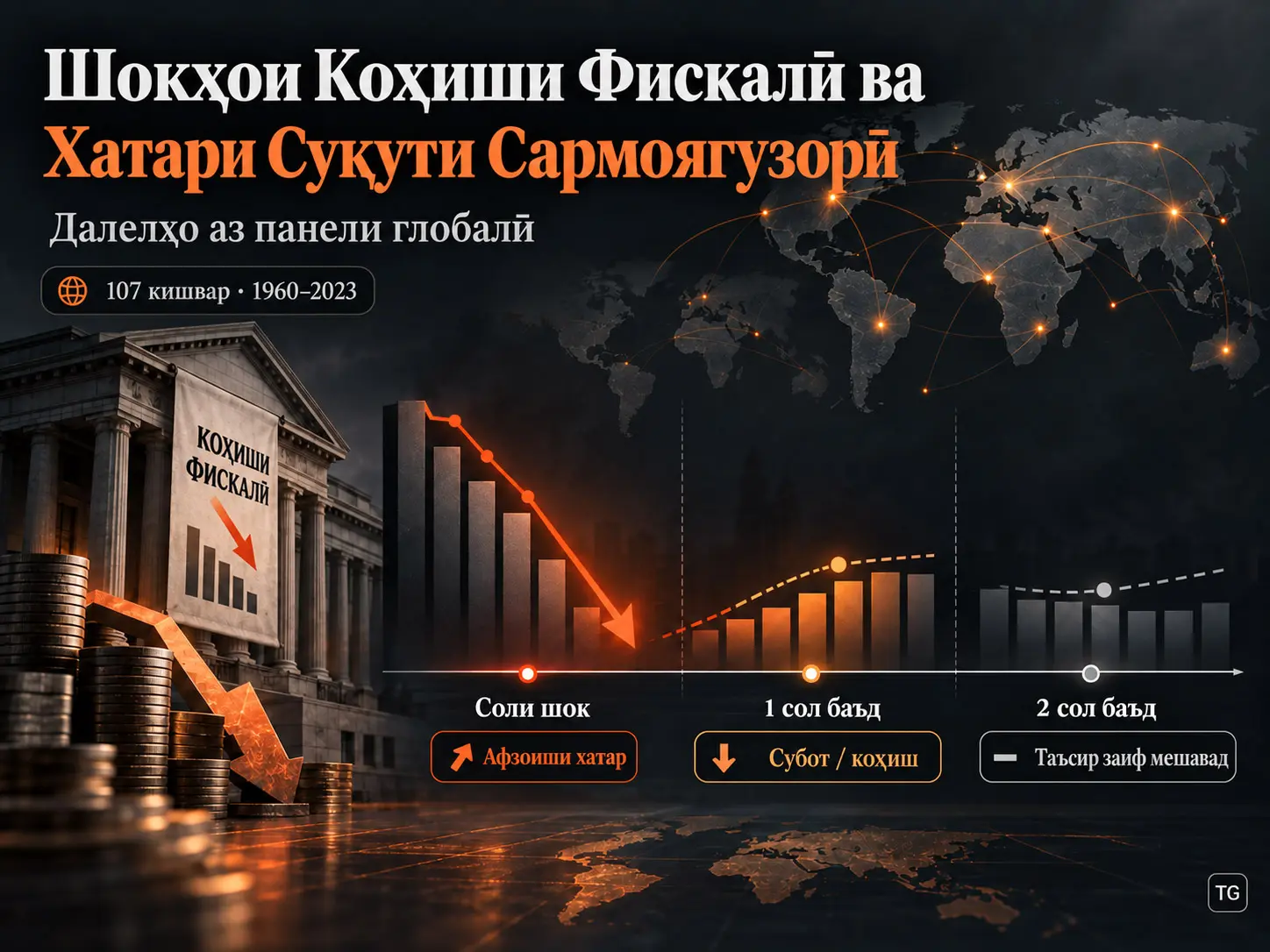 Оё Шокҳои Коҳиши Фискалӣ Суқути Сармоягузориро Ба Бор Меоранд? Далелҳо аз Панели Глобалӣ