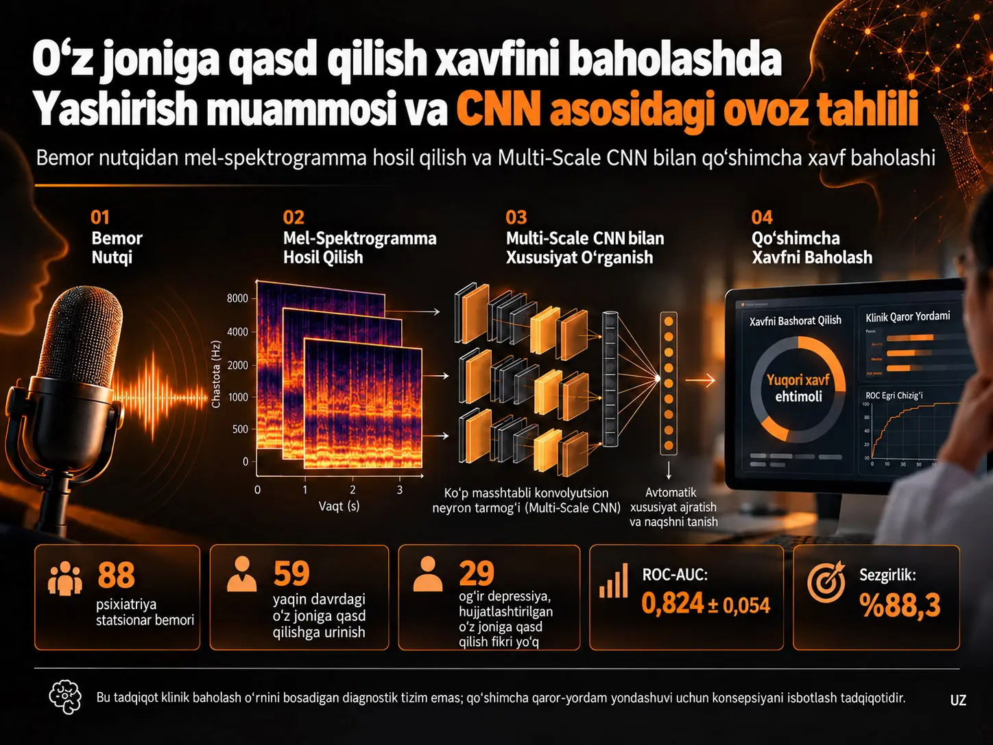 O‘z joniga qasd qilish xavfini baholashda yashirish muammosini CNN asosidagi ovoz tahlili bilan ko‘rib chiqish: Konsepsiyani isbotlash tadqiqoti