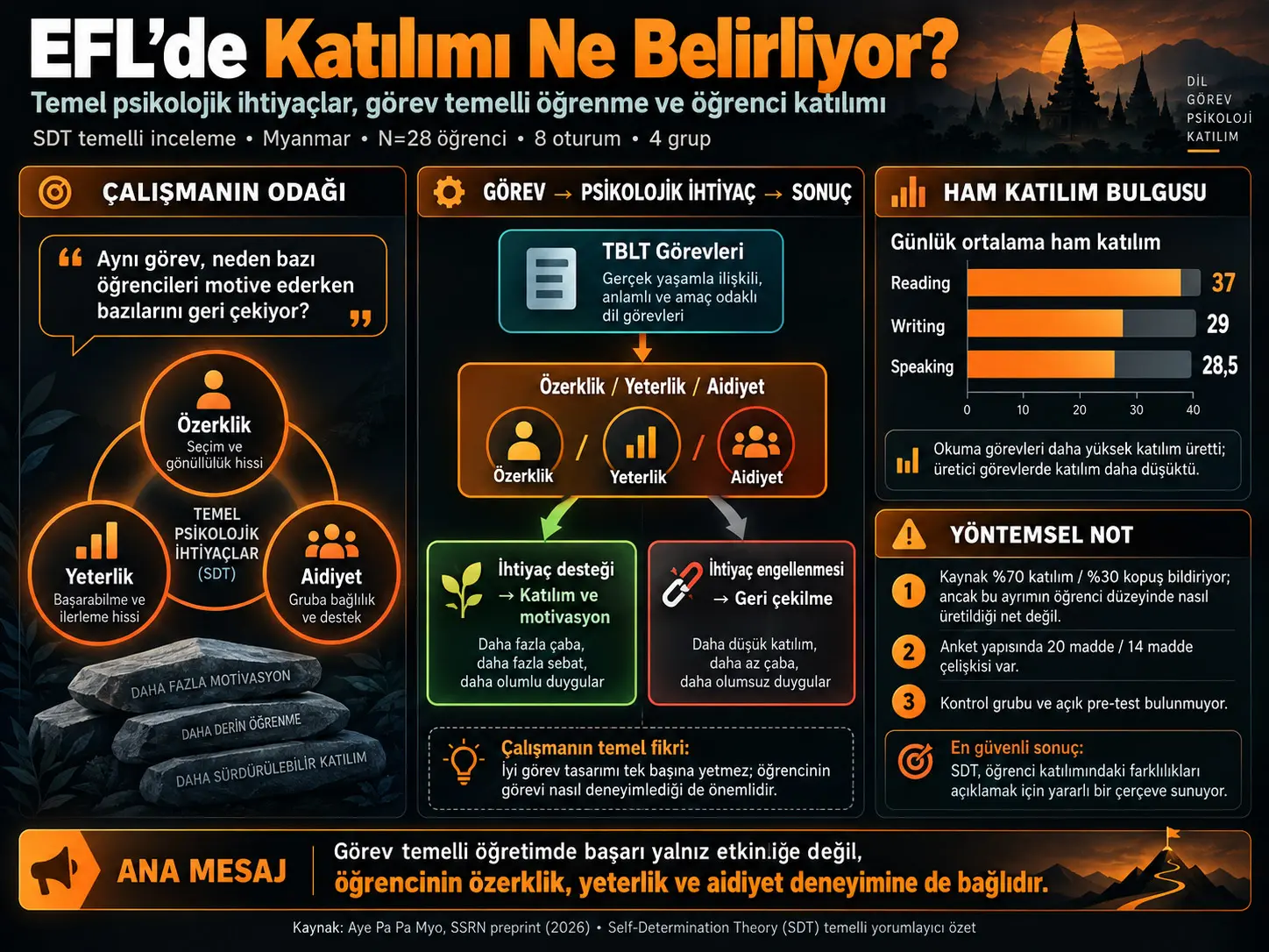 Özel Amaçlı İngilizce Akademik Bağlamlarında Temel Psikolojik İhtiyaçlar ve Öğrenen Katılımı: Öz-Belirleme Kuramı Temelli Bir Yaklaşım