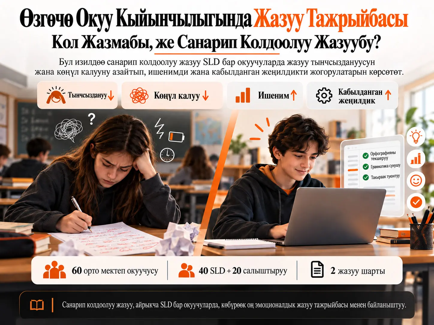 Өзгөчө Окуу Кыйынчылыктары Бар Окуучуларда Кол Жазма менен Санарип Колдоого Алынган Компьютердик Жазууну Салыштыруу: Жазуу Тынчсыздануусу, Ишеним, Көңүл Калуу жана Кабылданган Жеңилдик
