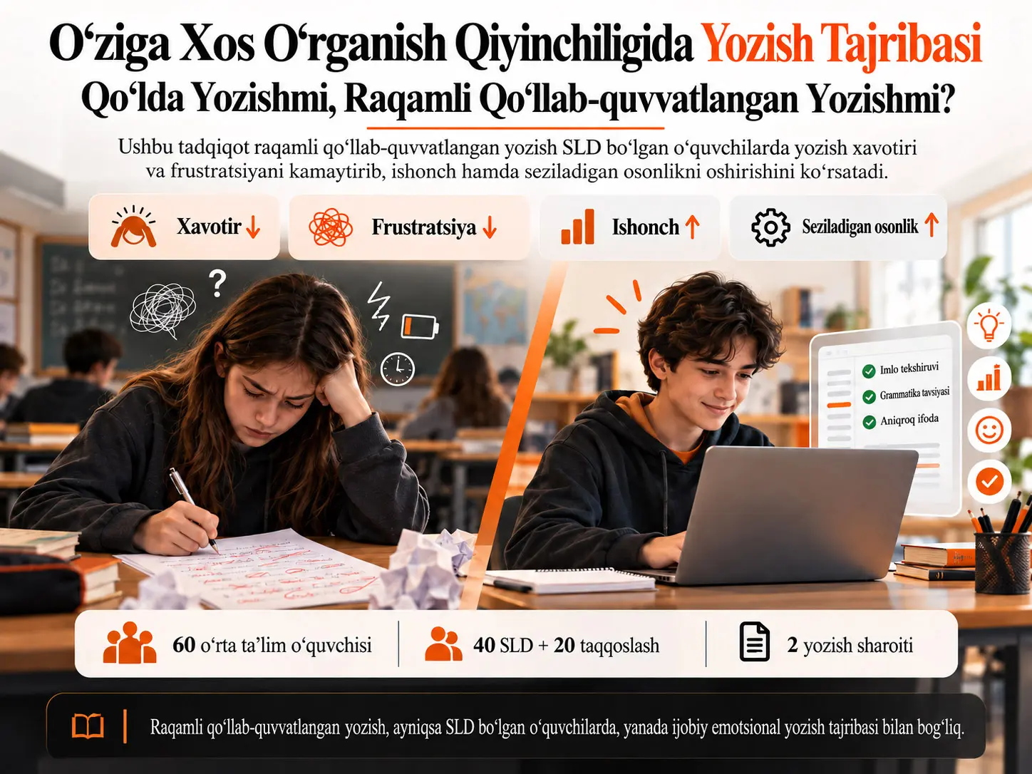 O‘ziga Xos O‘rganish Qiyinchiliklari Bo‘lgan O‘quvchilarda Qo‘lda Yozish va Raqamli Qo‘llab-quvvatlangan Kompyuterda Yozishni Taqqoslash: Yozish Xavotiri, Ishonch, Frustratsiya va Seziladigan Osonlik