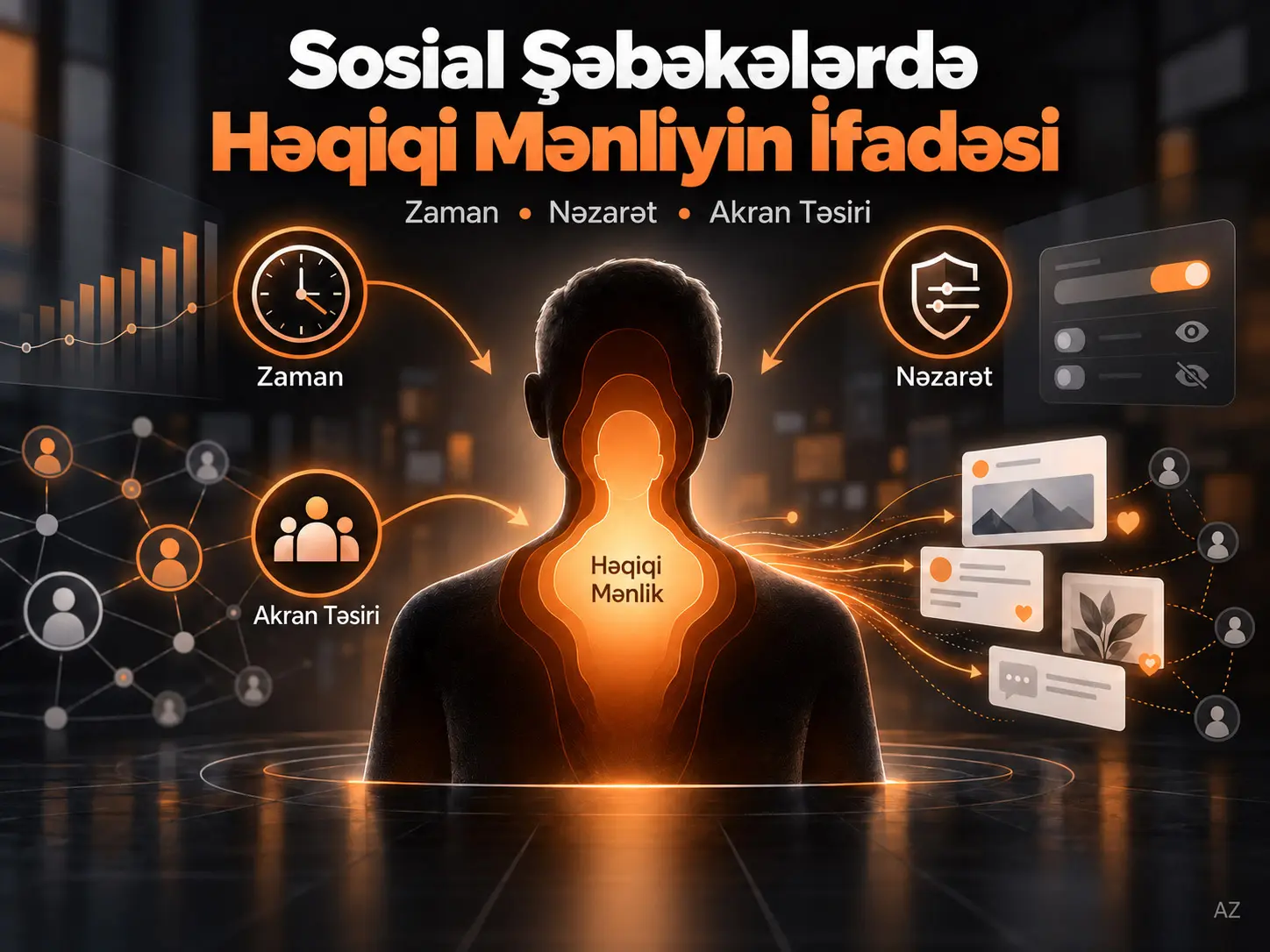Özümü Açıqlayıram, Deməli Varamsa: Sosial Şəbəkə Saytlarında Zaman, Nəzarət və Həqiqi Mənliyin İfadəsi