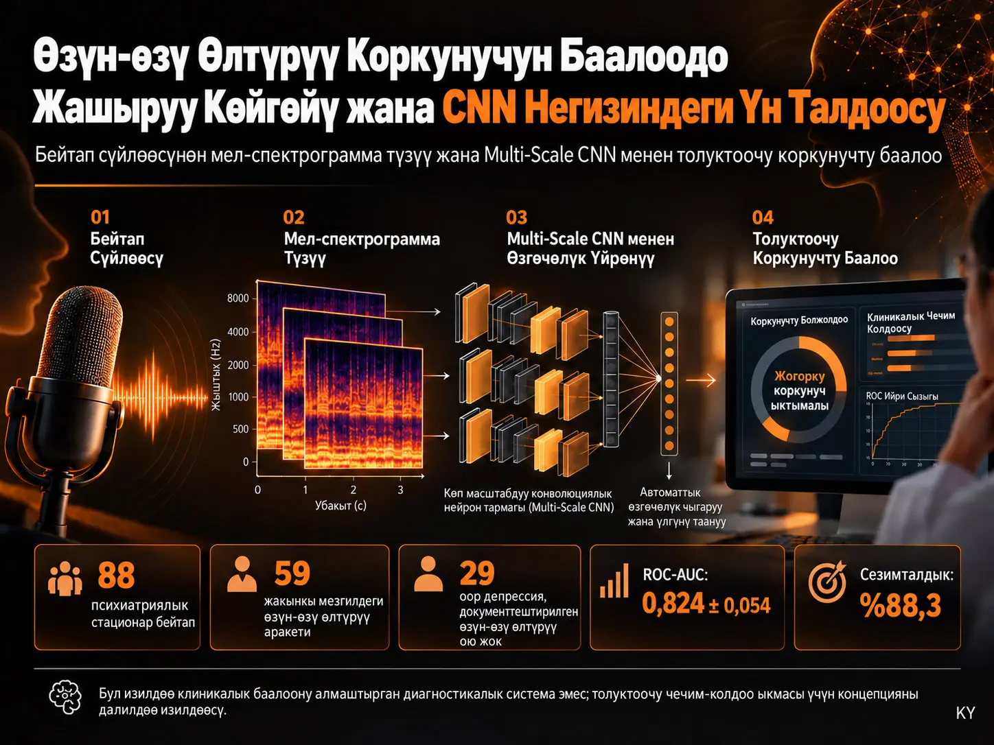 Өзүн-өзү Өлтүрүү Коркунучун Баалоодо Жашыруу Көйгөйүн CNN Негизиндеги Үн Талдоосу Менен Кароо: Концепцияны Далилдөө Изилдөөсү