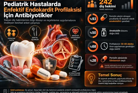 Pediatrik Hastalarda Enfektif Endokardit Profilaksisi İçin Antibiyotikler: İtalyan Diş Hekimlerinin Bilgisi ve Reçeteleme Uygulamaları