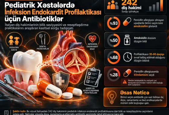 Pediatrik Xəstələrdə İnfeksion Endokardit Profilaktikası üçün Antibiotiklər: İtalyan Diş Həkimlərinin Biliyi və Reseptləşdirmə Praktikaları