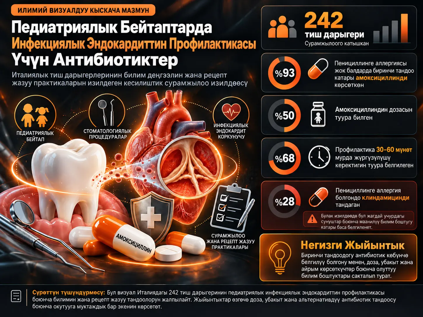 Педиатриялык Бейтаптарда Инфекциялык Эндокардиттин Профилактикасы Үчүн Антибиотиктер: Италиялык Тиш Дарыгерлеринин Билими жана Рецепт Жазуу Практикасы