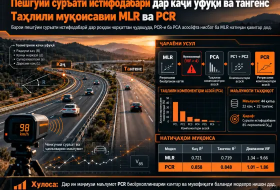 Пешгӯии Суръати Истифодабарӣ дар Каҷи Уфуқӣ ва Қитъаҳои Тангенсӣ: Муқоисаи Регрессияи Бисёргонаи Хаттӣ ва Регрессияи Компонентҳои Асосӣ