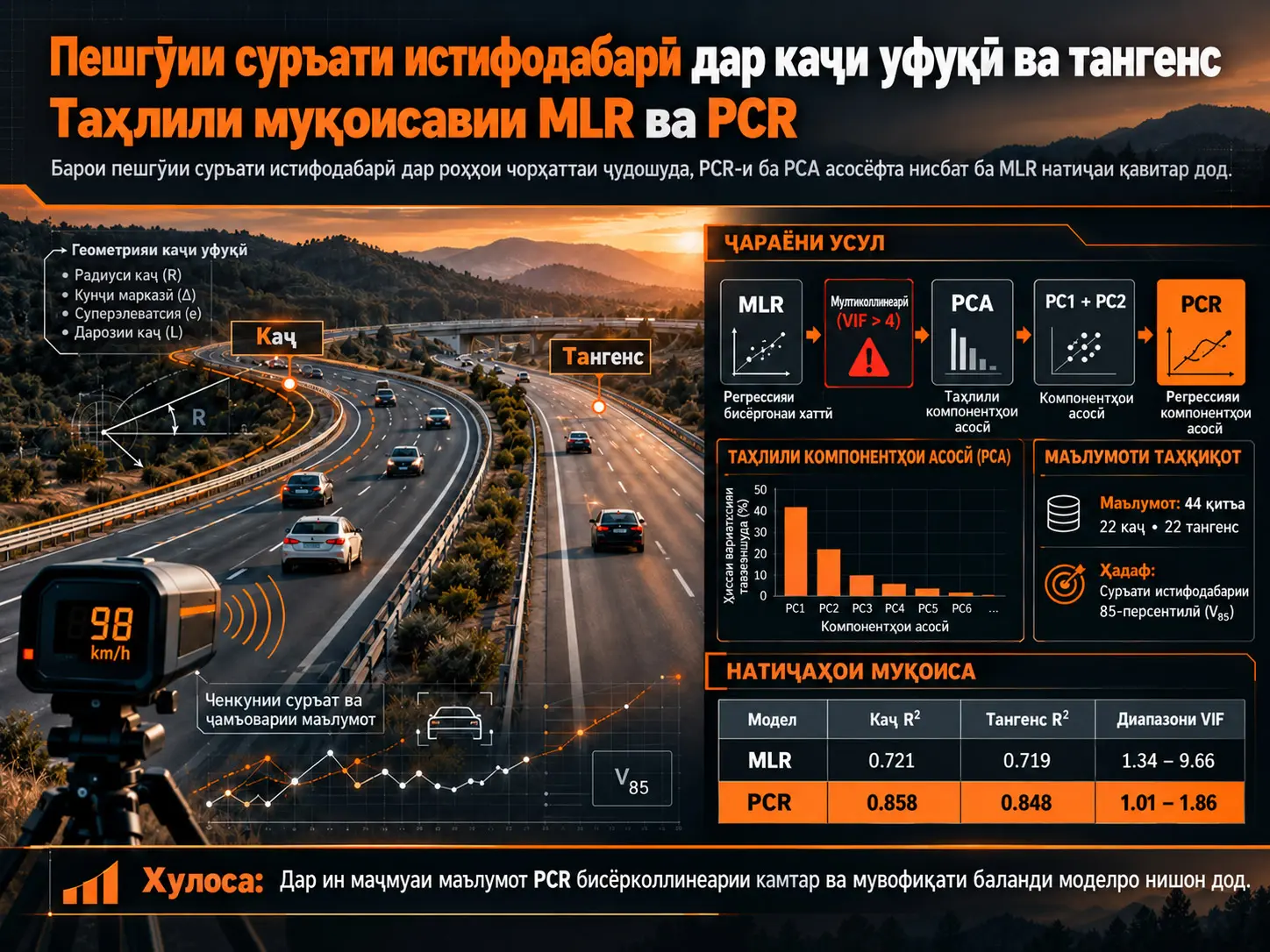 Пешгӯии Суръати Истифодабарӣ дар Каҷи Уфуқӣ ва Қитъаҳои Тангенсӣ: Муқоисаи Регрессияи Бисёргонаи Хаттӣ ва Регрессияи Компонентҳои Асосӣ