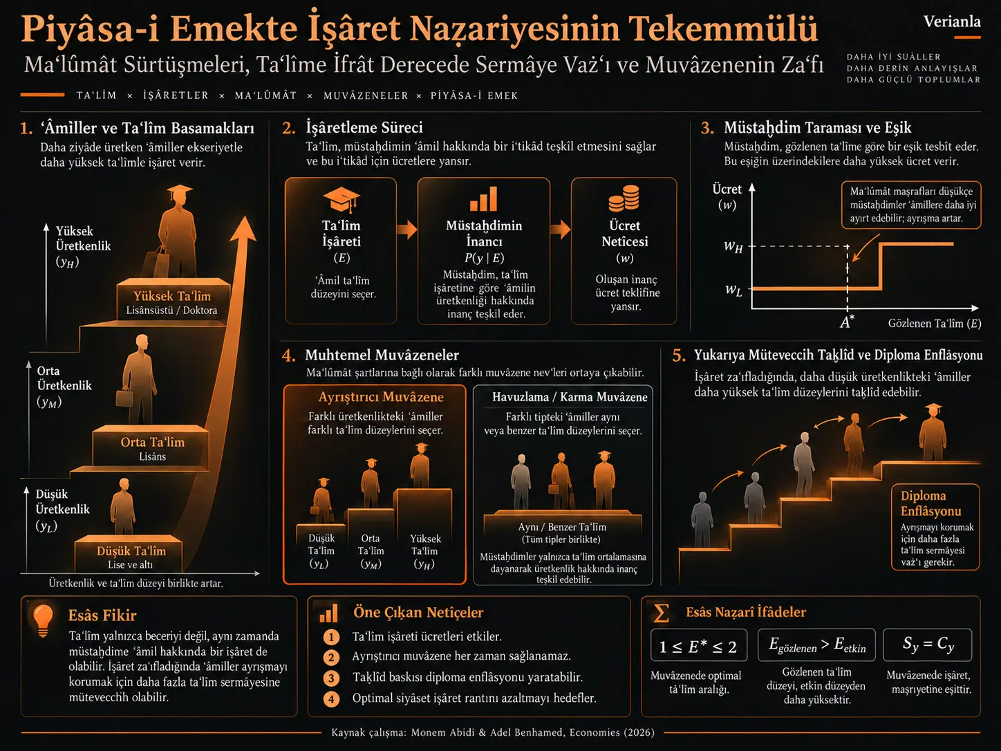 Piyâsa-i Emekte İşâret Naẓariyesinin Tekemmülü: Maʿlûmât Sürtüşmeleri, Taʿlîme İfrât Derecede Sermâye Vażʿı ve Muvâzenenin Zaʿfı