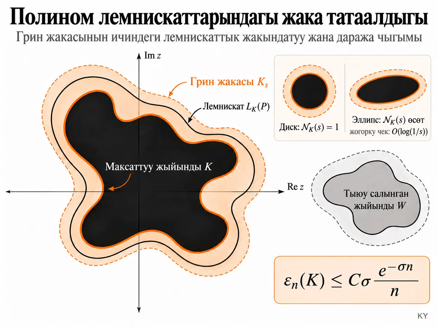 Полиномдук Лемнискаталардагы Грин Жакасынын Татаалдыгы: Туруктуу Даража Катуулугу жана Логарифмдик Жакындашуу Чыгымы