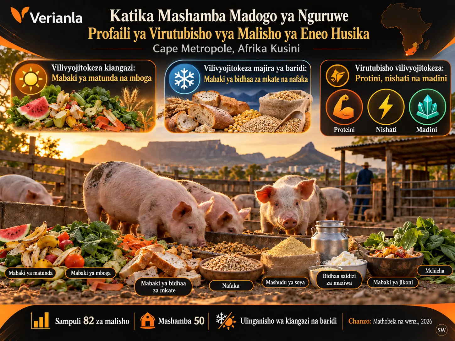 Profaili ya Virutubisho ya Rasilimali za Malisho ya Nguruwe Zinazopatikana Eneo Husika katika Mashamba Madogo ya Cape Metropole, Afrika Kusini