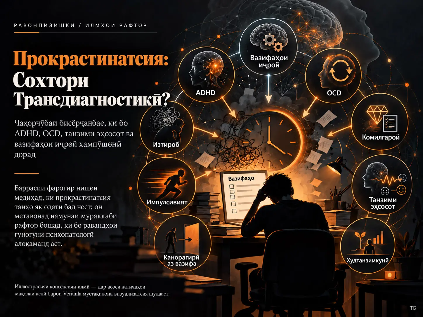 Прокрастинатсия ҳамчун Сохтори Трансдиагностикӣ: Баррасии Фарогири Психопатологӣ ва Консептуалӣ