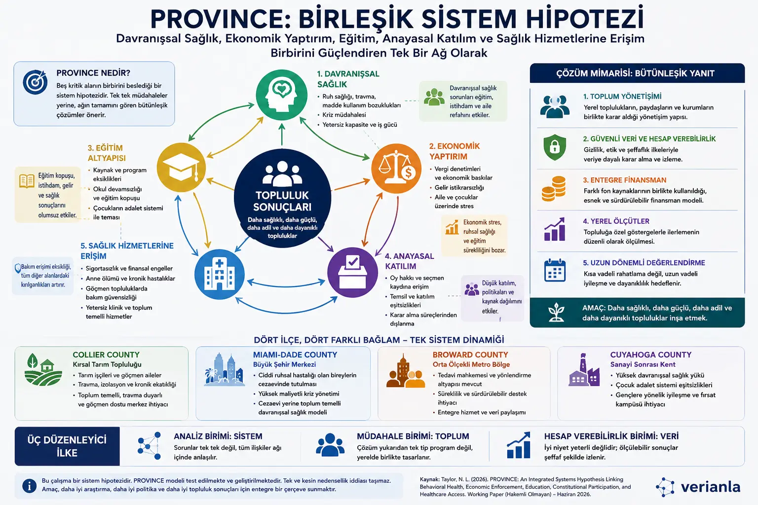 PROVINCE doirasi: sog‘liq, ta’lim, iqtisod va fuqarolik inqirozlarini yagona tizim sifatida qanday o‘qish mumkin?