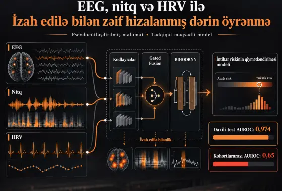 Psevdocütləşdirilmiş EEG, nitq və HRV məlumatları ilə intihar riskinin qiymətləndirilməsi üçün izah edilə bilən zəif hizalanmış dərin öyrənmə