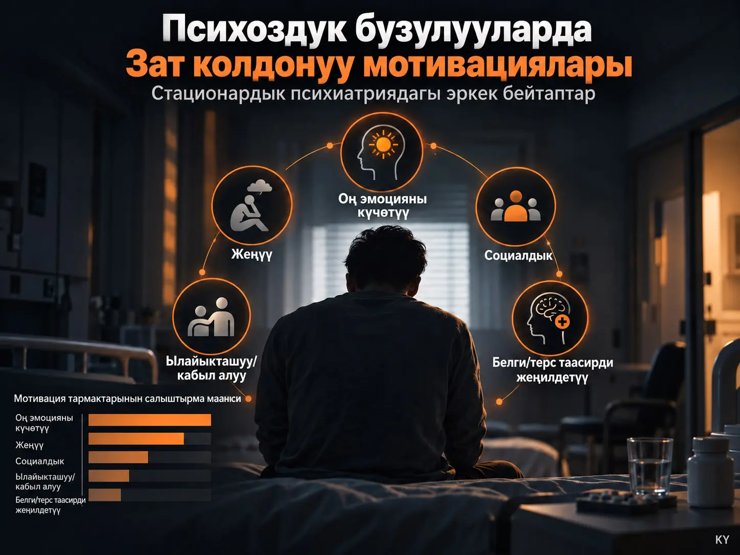 Психоздук Бузулуусу Бар Стационардык Психиатриядагы Эркек Бейтаптардын Зат Колдонуу Мотивациялары