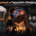 Psikiyatristler İçün Taḳdîre Muʿâvenet: PRISMA-ScR Rehberi Mûcebince 2025 Ḥaḳemli Neşriyâtında Burnout ve Müteʿalliḳ Taġayyürât-ı Dimâġiyyenin Tedḳīḳi