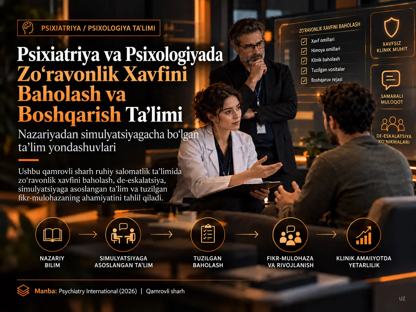 Psixiatriya va Psixologiyada Zo‘ravonlik Xavfini Baholash va Boshqarish Ta’limi: Nazariyadan Simulyatsiyagacha Bo‘lgan Ta’lim Yondashuvlari