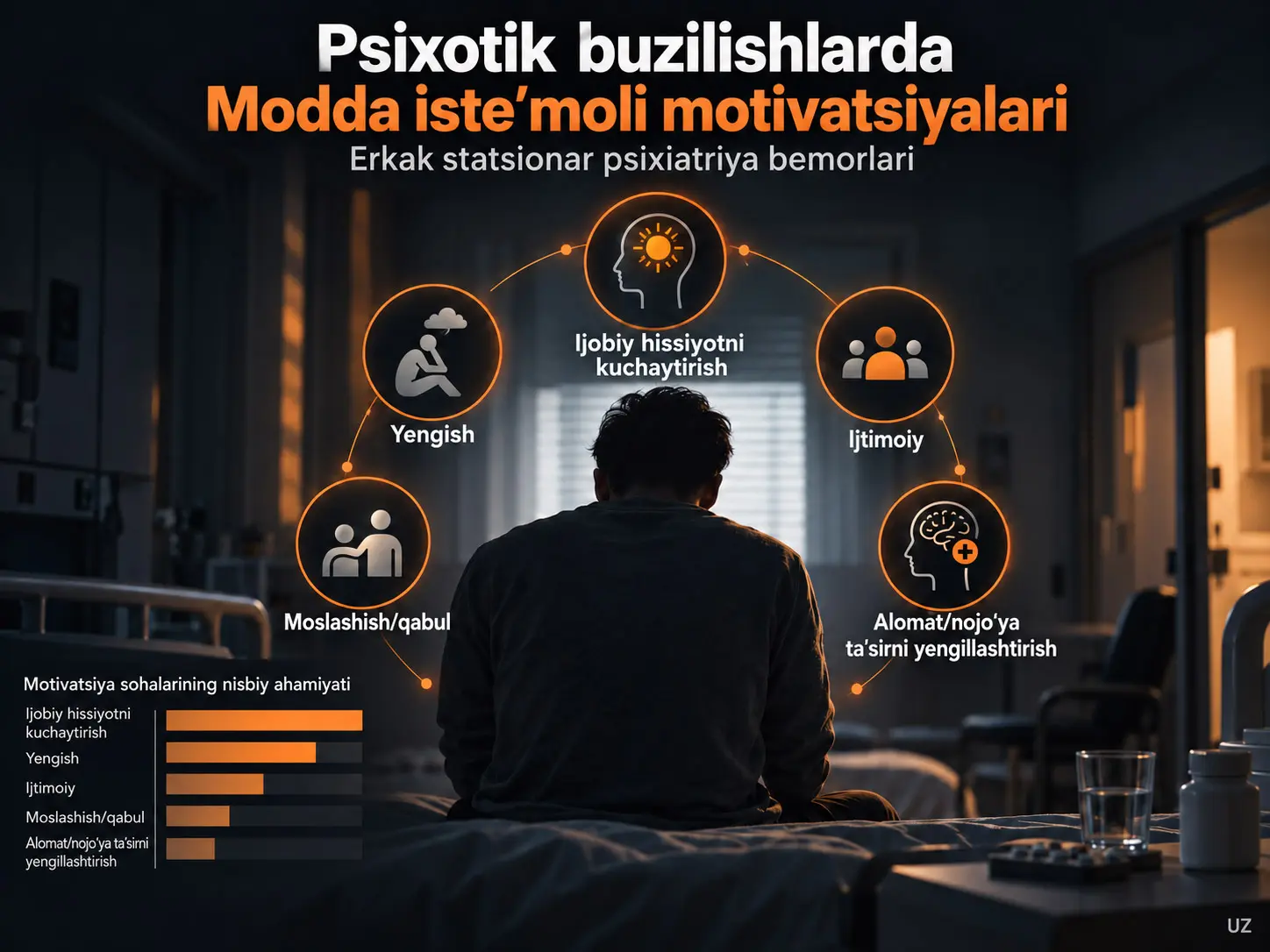 Psixotik Buzilishi Bo‘lgan Erkak Statsionar Psixiatriya Bemorlarida Modda Iste’moli Motivatsiyalari