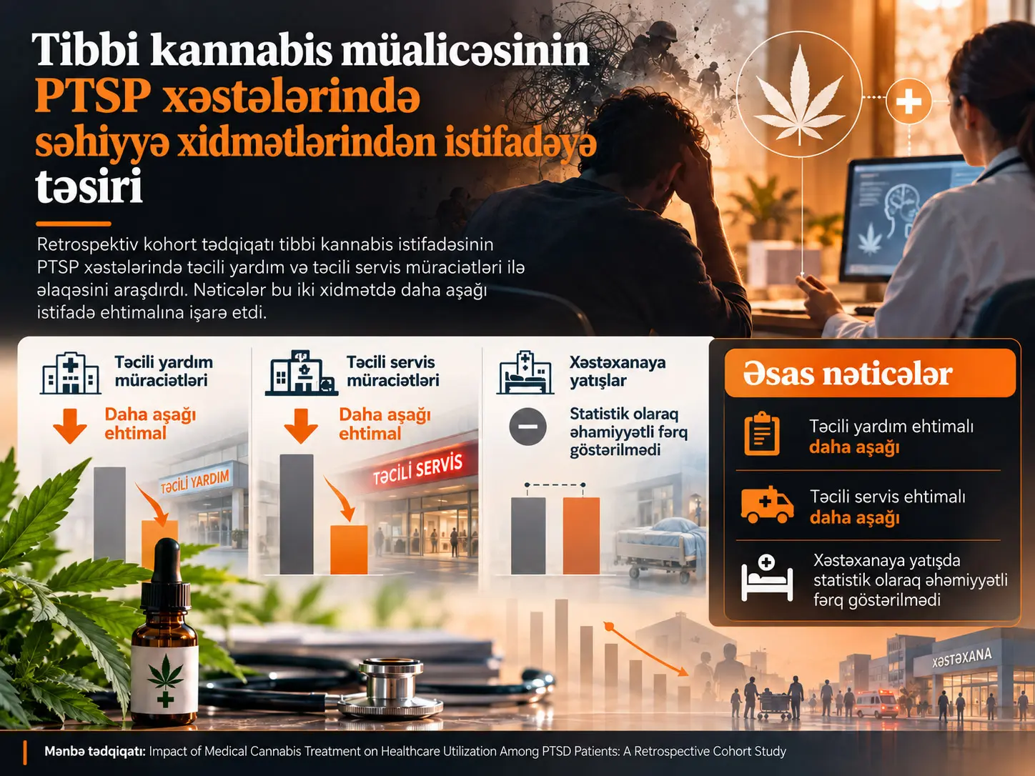 PTSP Xəstələrində Tibbi Kannabis Müalicəsi ilə Kəskin Səhiyyə Xidmətlərindən İstifadə Arasındakı Əlaqə: Retrospektiv Kohort Tədqiqatı