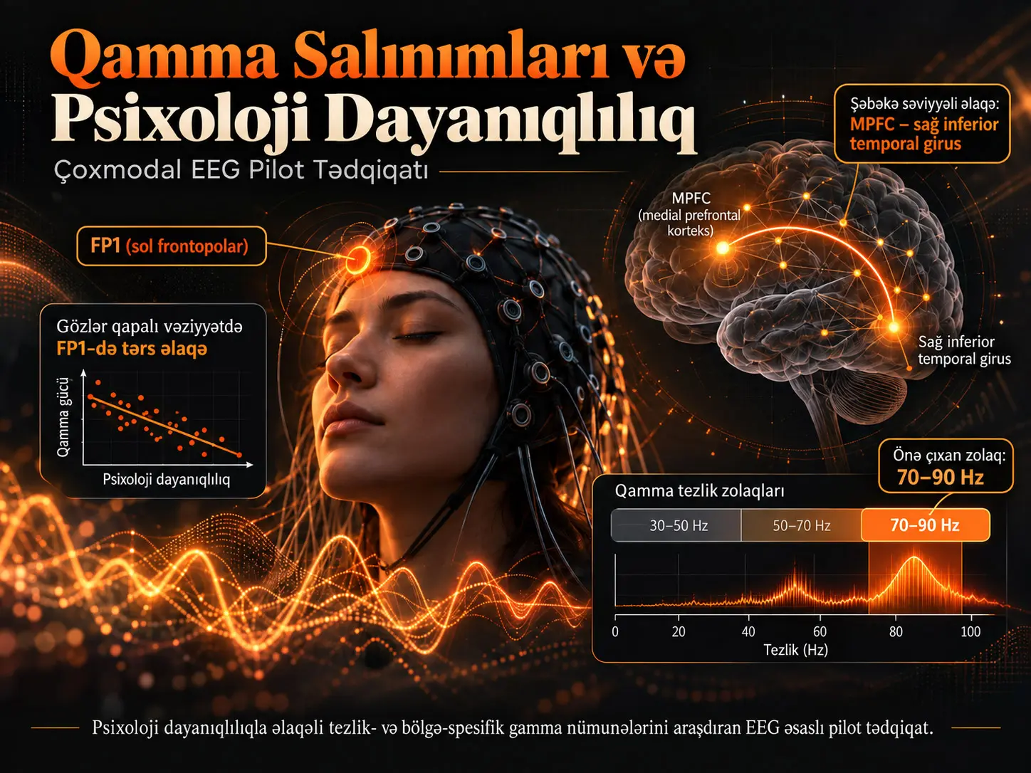 Qamma Salınımları ilə Psixoloji Dayanıqlılıq Arasındakı Əlaqənin Araşdırılması: Çoxmodal EEG Pilot Tədqiqatı