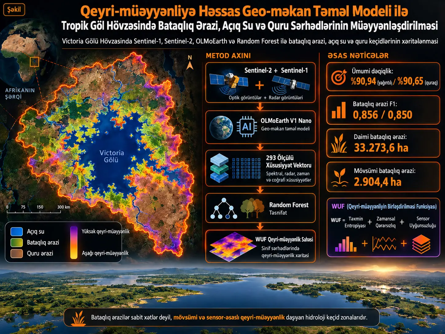Qeyri-müəyyənliyə Həssas Geo-məkan Təməl Modeli ilə Tropik Göl Hövzəsində Bataqlıq Ərazi, Açıq Su və Quru Sərhədlərinin Müəyyənləşdirilməsi