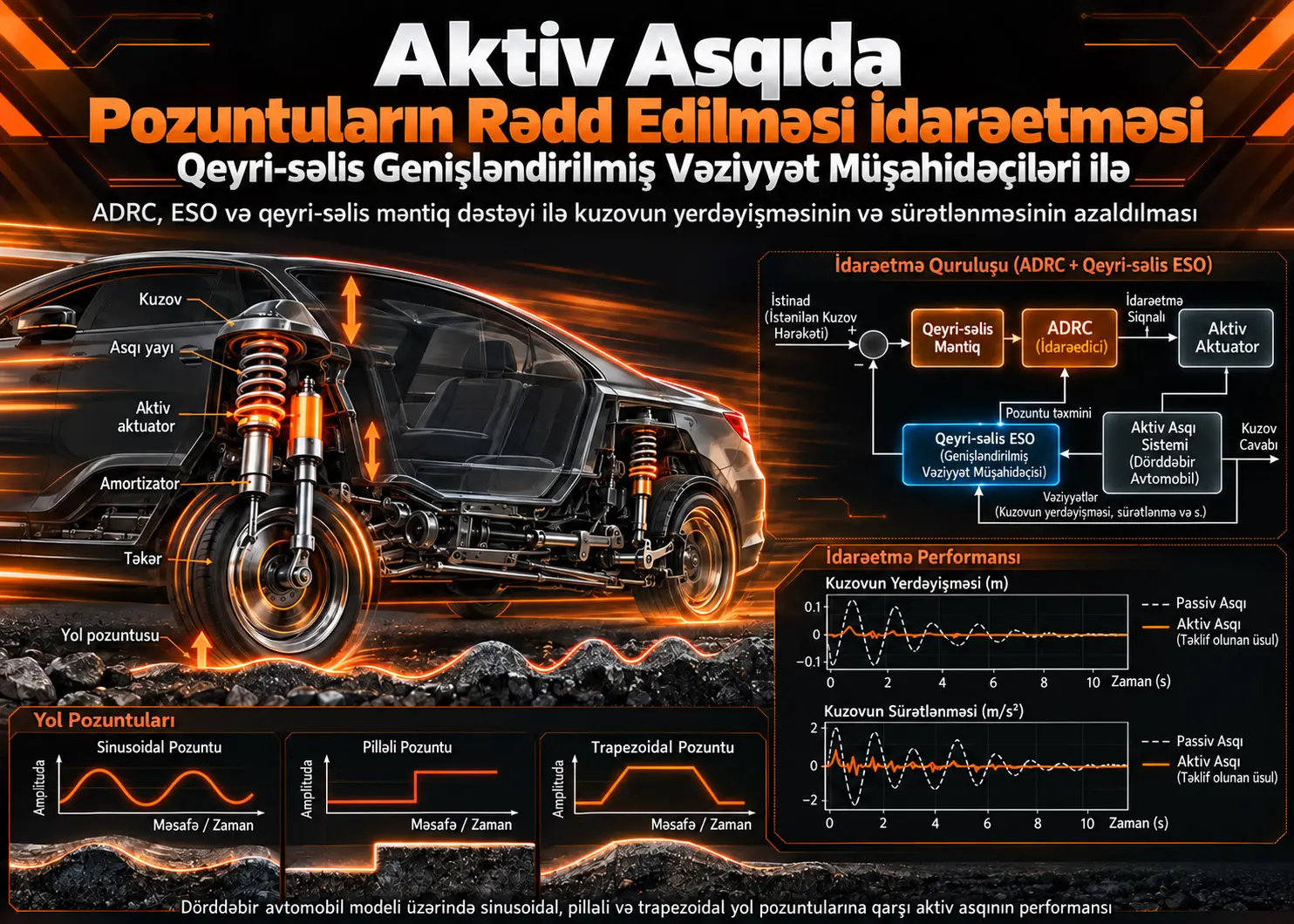 Qeyri-səlis Genişləndirilmiş Vəziyyət Müşahidəçiləri ilə Aktiv Asqıda Pozuntuların Rədd Edilməsi İdarəetməsi