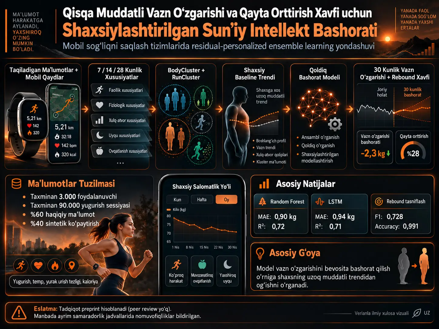 Qoldiq-Asosli Shaxsiylashtirilgan Ansambl Oʻrganish Orqali Mobil Sogʻliqni Saqlash Tizimlarida 30 Kunlik Vazn Oʻzgarishi va Vaznni Qayta Orttirish Xavfini Bashorat Qilish