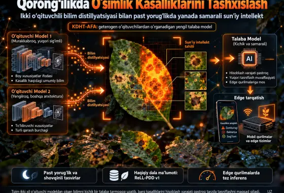 Qorongʻida koʻrish: oʻsimlik kasalliklarini ishonchli tashxislash uchun turli oʻqituvchi modellar yordamida moslashuvchan kalit asosidagi bilim distillatsiyasi
