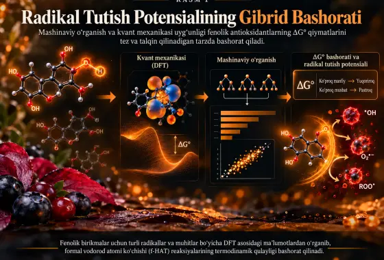 Radikal Tutish Potensialini Bashorat Qilish uchun Mashinaviy Oʻrganish va Kvant Mexanikasini Birlashtiruvchi Gibrid Strategiya