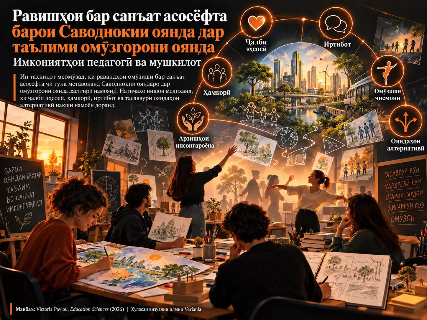 Равишҳои бар санъат асосёфта барои Саводнокии оянда дар таълими омӯзгорони оянда: имкониятҳои педагогӣ ва мушкилот