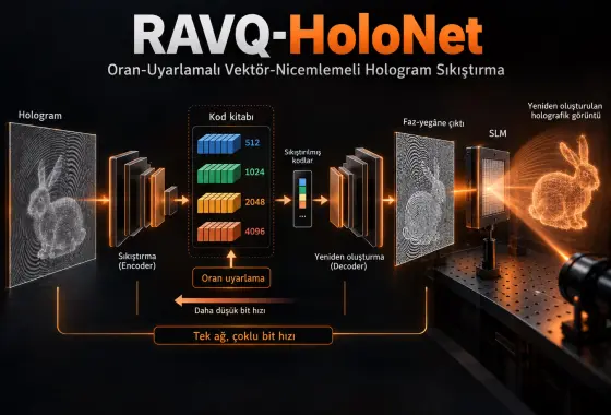 RAVQ-HoloNet: Oran-Uyarlamalı Vektör-Nicemlemeli Hologram Sıkıştırma