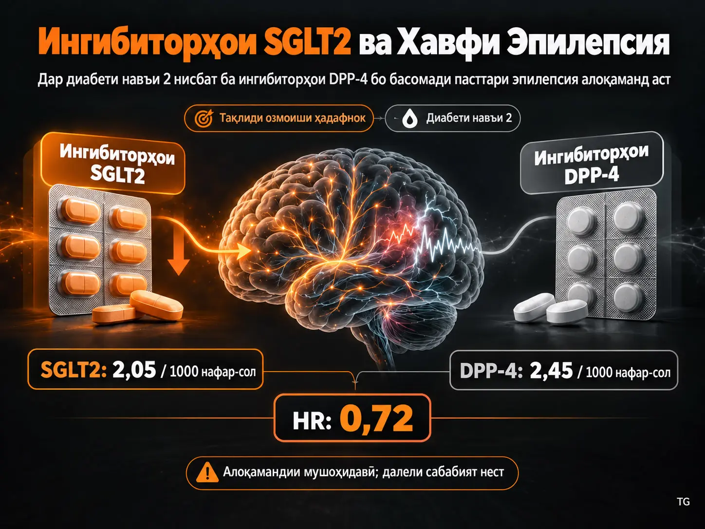 Робитаи Манфии Ингибиторҳои SGLT2 бо Хавфи Эпилепсия нисбат ба Ингибиторҳои DPP-4 дар Диабети Навъи 2: Тақлиди Озмоиши Ҳадафнок