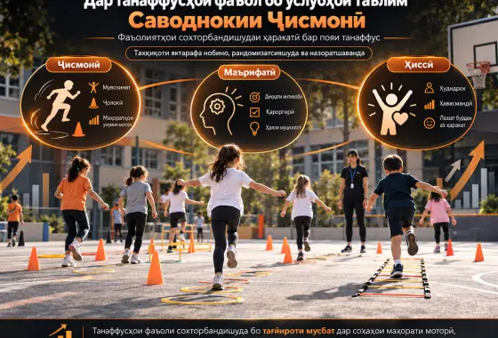 Рушди Соҳаҳои Саводнокии Ҷисмонӣ тавассути Спектри Услубҳои Таълим дар Танаффусҳои Фаъоли Танаффуси Мактабӣ: Таҳқиқоти Яктарафа Нобино, Рандомизатсияшуда ва Назоратшаванда