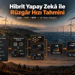 Rüzgâr Enerjisi Çıktı Optimizasyonunun Güçlendirilmesi: Rüzgâr Hızı Tahmin Doğruluğu İçin Hibrit Yapay Zekâ Modellerinin Karşılaştırmalı Değerlendirmesi