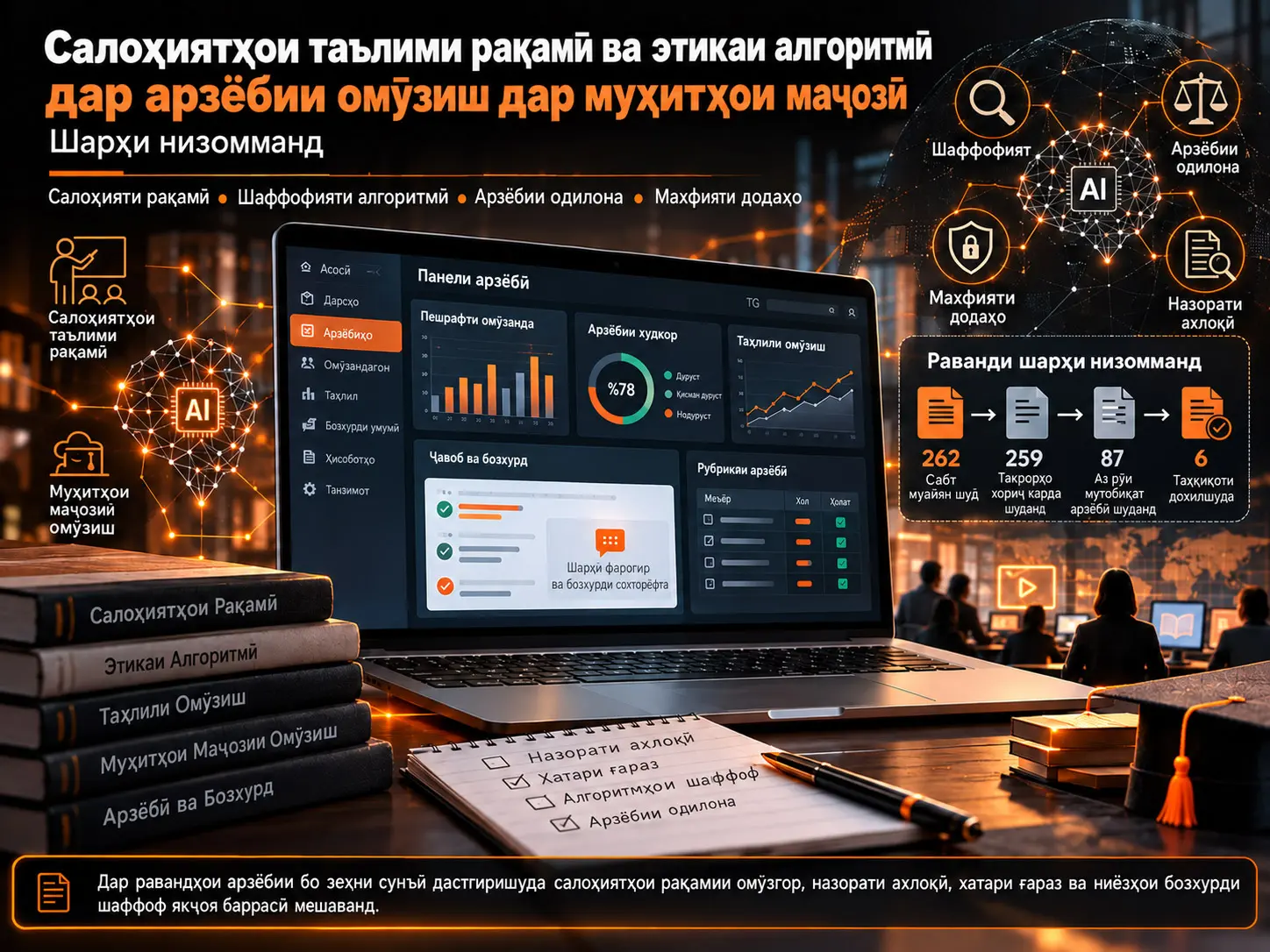Салоҳиятҳои таълими рақамӣ ва этикаи алгоритмӣ дар арзёбии омӯзиш дар муҳитҳои маҷозӣ: шарҳи низомманд