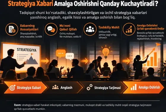 Samaraliroq Strategiyani Amalga Oshirish uchun Strategiya Tarjimasida Vositachi sifatida Strategiya Xabari Harakat Imkoniyatini O‘rganish
