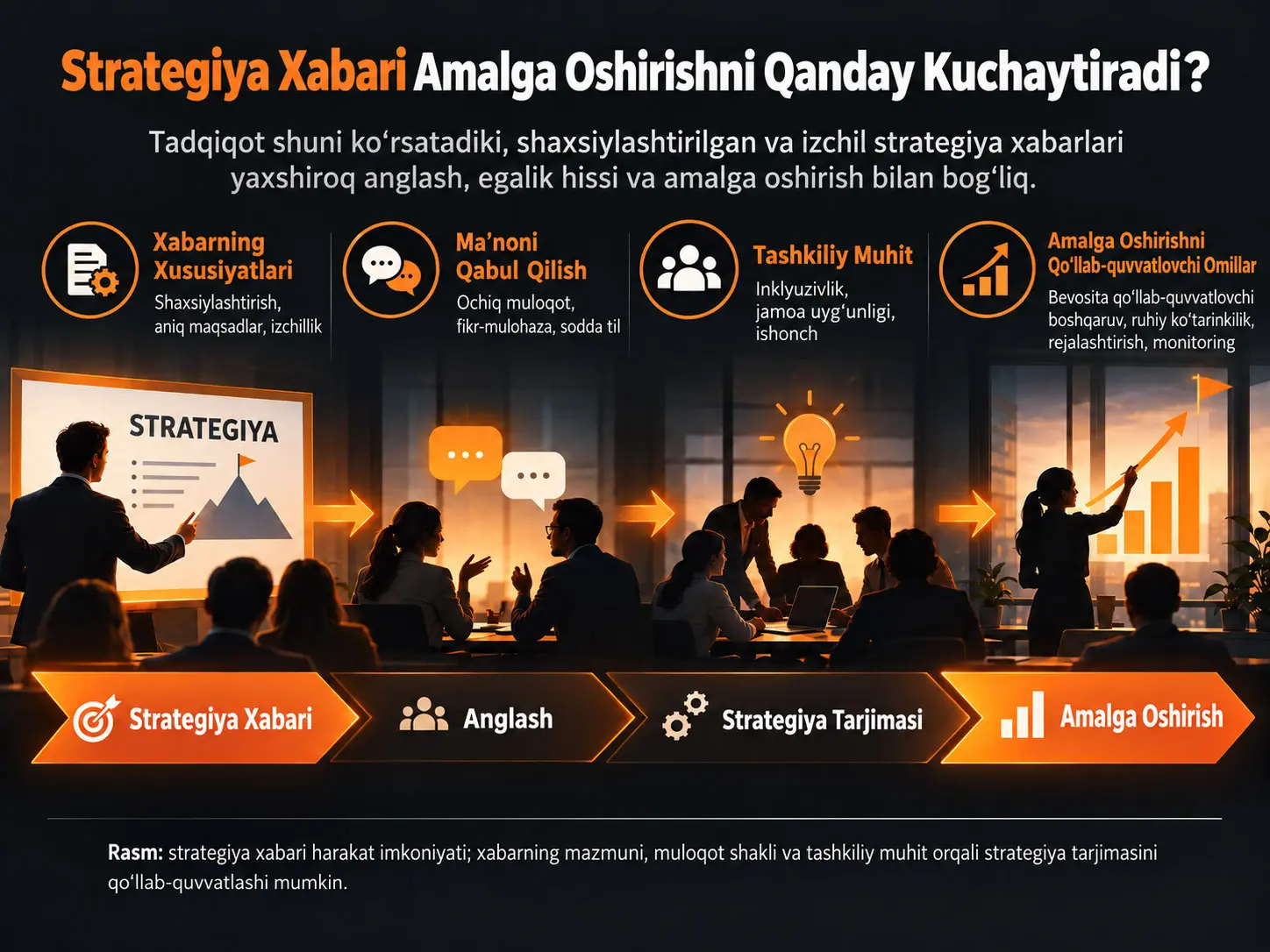 Samaraliroq Strategiyani Amalga Oshirish uchun Strategiya Tarjimasida Vositachi sifatida Strategiya Xabari Harakat Imkoniyatini O‘rganish
