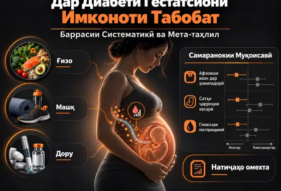Самаранокии муқоисавии имконоти табобат дар диабети гестатсионӣ: баррасии систематикӣ ва мета-таҳлил