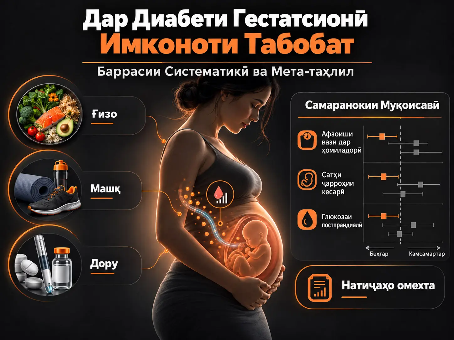 Самаранокии муқоисавии имконоти табобат дар диабети гестатсионӣ: баррасии систематикӣ ва мета-таҳлил