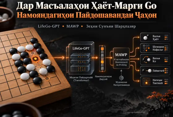 Санҷиши Намояндагиҳои Пайдошавандаи Ҷаҳон дар Масъалаҳои Ҳаёт-Марги Go