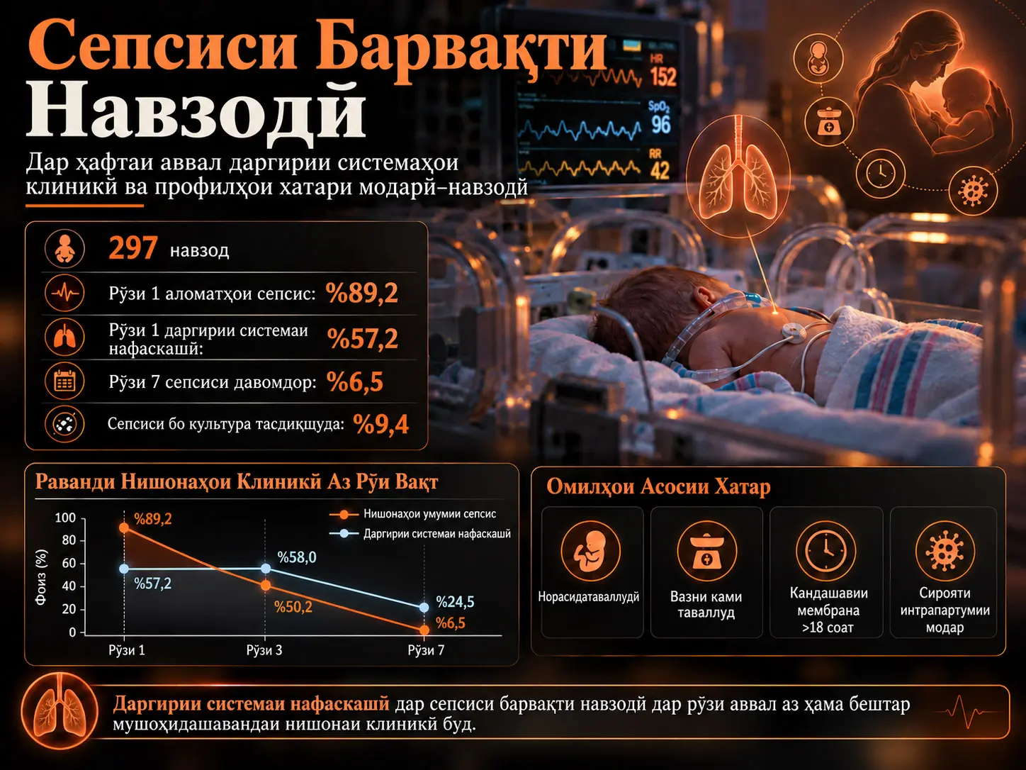 Сепсиси Барвақти Навзодӣ: Даргирии Системаҳои Клиникӣ ва Профилҳои Хатари Модарӣ–Навзодӣ дар Таҳқиқоти Когортии Ретроспективӣ